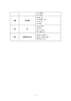 [영유아 교수방법론] 연간보육 계획안, 월간 보육 계획안, 주간보육 계획안, 일일 계획안(전통놀이)-3