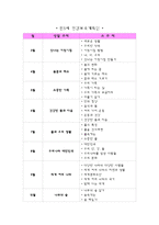[영유아 교수방법론] 연간보육 계획안, 주간보육 계획안, 일일 계획안, 부분 계획안-2