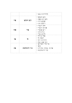[영유아 교수방법론] 연간보육 계획안, 주간보육 계획안, 일일 계획안, 부분 계획안-3