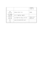 [영유아 교수방법론] 연간보육 계획안, 주간보육 계획안, 일일 계획안, 부분 계획안-6