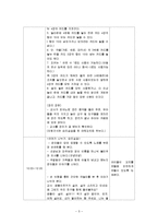 [영유아 교수방법론] 연간보육 계획안, 주간보육 계획안, 일일보육 계획안(음식), 부분보육 계획-5