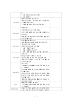 [영유아 교수방법론] 연간보육 계획안, 주간보육 계획안, 일일보육 계획안(음식), 부분보육 계획-7