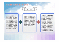 (산업재해) 산재보험의 민영화, 산재보험법의 개편 쟁점, 산재보험제도 개선방안 PPT 프레젠테이션-6