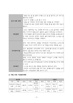 사례관리(전북 전주시 거주 정신지체 3급, 자폐 대상자) 사례개입 보고서-5