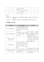 사례관리(전북 전주시 거주 정신지체 3급, 자폐 대상자) 사례개입 보고서-6