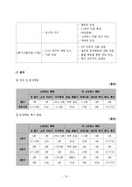 사례관리(전북 전주시 거주 정신지체 3급, 자폐 대상자) 사례개입 보고서-14