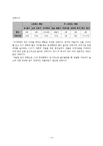 사례관리(전북 전주시 거주 정신지체 3급, 자폐 대상자) 사례개입 보고서-17