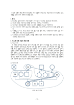 구조적가족치료(가족문제, 가족의 하위체계, 경계와 투과성, 가족의 적응, 치료적 개입, 실제 적용 사례)-10