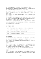 위기개입모델(등장배경, 주요개념, 위기개입, 위기개입모델 개입 사례, 위기해결) 보고서-5