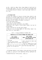 위기개입모델(등장배경, 주요개념, 위기개입, 위기개입모델 개입 사례, 위기해결) 보고서-13