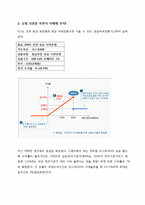 ELS/DLS의 모든 것-2