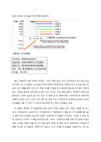 ELS/DLS의 모든 것-3