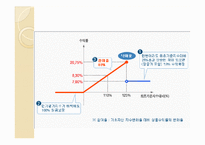 ELS와 DLS의 모든 것-7