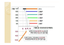 ELS와 DLS의 모든 것-10