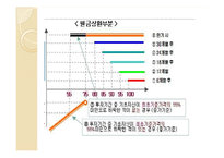 ELS와 DLS의 모든 것-16