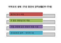 이탁오를 말하다-5