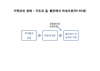 이탁오를 말하다-6