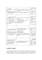 박근혜 정부의 불량식품전쟁쟁점사항 및 불량식품 추방을 위한 추진전략과 근절 방안0k-14