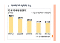 [택배시장]택배산업(택배서비스)의 문제점과 해결방안 PPT자료-3