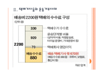 [택배시장]택배산업(택배서비스)의 문제점과 해결방안 PPT자료-7