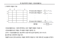 CAPM 발표자료 레포트-11