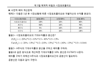 CAPM 발표자료 레포트-16