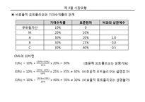 CAPM 발표자료 레포트-20