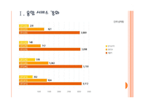 [SK텔레콤 기업분석]SK텔레콤 경영전략분석-융합사업전략 PPT자료-3