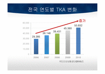TKA 수술 간호 레포트-5