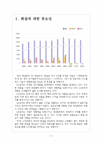 [LG전자 기업분석] LG전자 경영전략분석-사업의 다양화 보고서-3