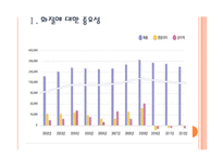 [LG전자 기업분석] LG전자 경영전략분석-사업의 다양화 PPT자료-3