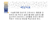 QI PPT 슬라이드 수술환자를 위한 간호서비스 강화활동-6