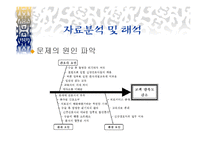 QI PPT 슬라이드 수술환자를 위한 간호서비스 강화활동-9