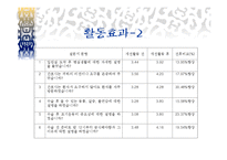 QI PPT 슬라이드 수술환자를 위한 간호서비스 강화활동-18