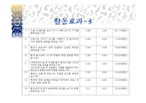 QI PPT 슬라이드 수술환자를 위한 간호서비스 강화활동-19