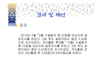 QI PPT 슬라이드 수술환자를 위한 간호서비스 강화활동-20