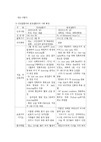 방통대 4학년 간호학과 간호학특론 과제 >파슨스의 환자역할에 대하여 만성질환자와 급성환자를 비교하여 사례 분석하시오.-4