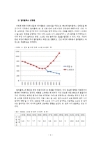 한국 영화시장의 관객동원 요인들-3