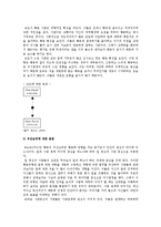 DISC 행동유형의 분류, 특성, DISC 행동유형과 커뮤니케이션-2