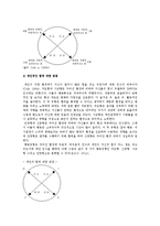 DISC 행동유형의 분류, 특성, DISC 행동유형과 커뮤니케이션-4