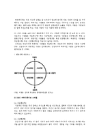 DISC 행동유형의 분류, 특성, DISC 행동유형과 커뮤니케이션-16
