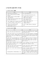 교육 사회학 이론 레포트-6