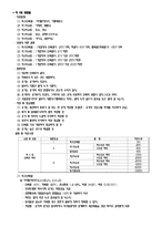 위험물 기능사 필기 요약-4