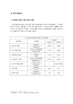 [재무회계] 기업재무분석(cj-제일제당)-7
