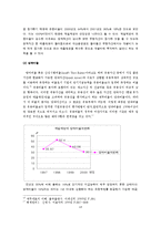 [재무회계] 기업재무분석(cj-제일제당)-13