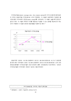 [재무회계] 기업재무분석(cj-제일제당)-16