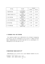 [재무회계] 기업재무분석(cj-제일제당)-17
