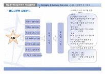엔터테인먼트 기획사 투자제안서-14