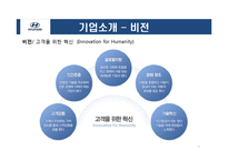 현대자동차 인사관리-7