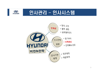 현대자동차 인사관리-9